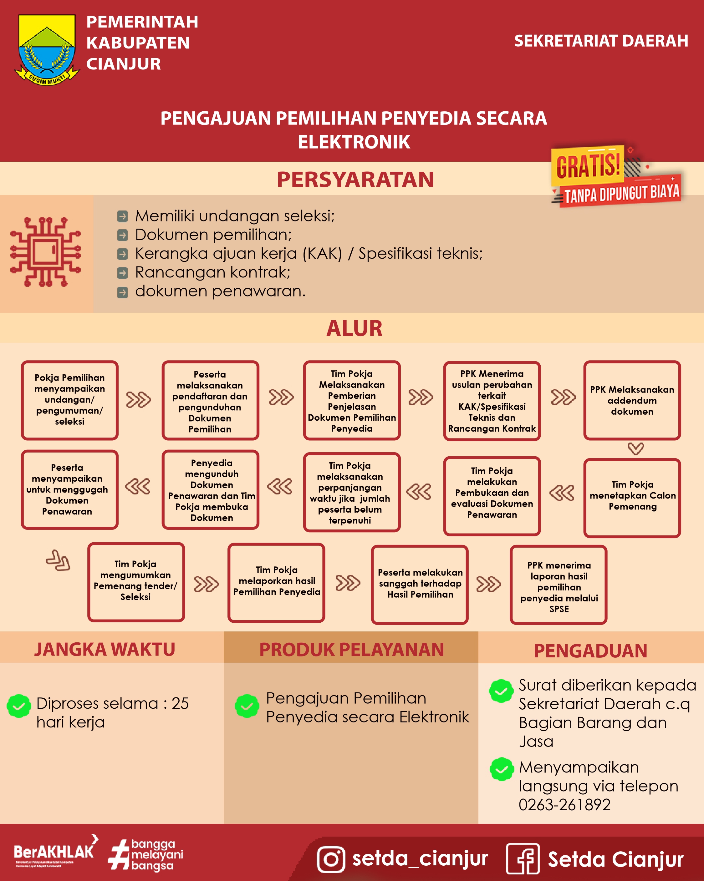 Ada Masalah di Pengadaan Cianjur? Ini Jalur Resmi Pengaduan dan Alur Pemilihan Penyedia yang Dijamin Tuntas 25 Hari Kerja!